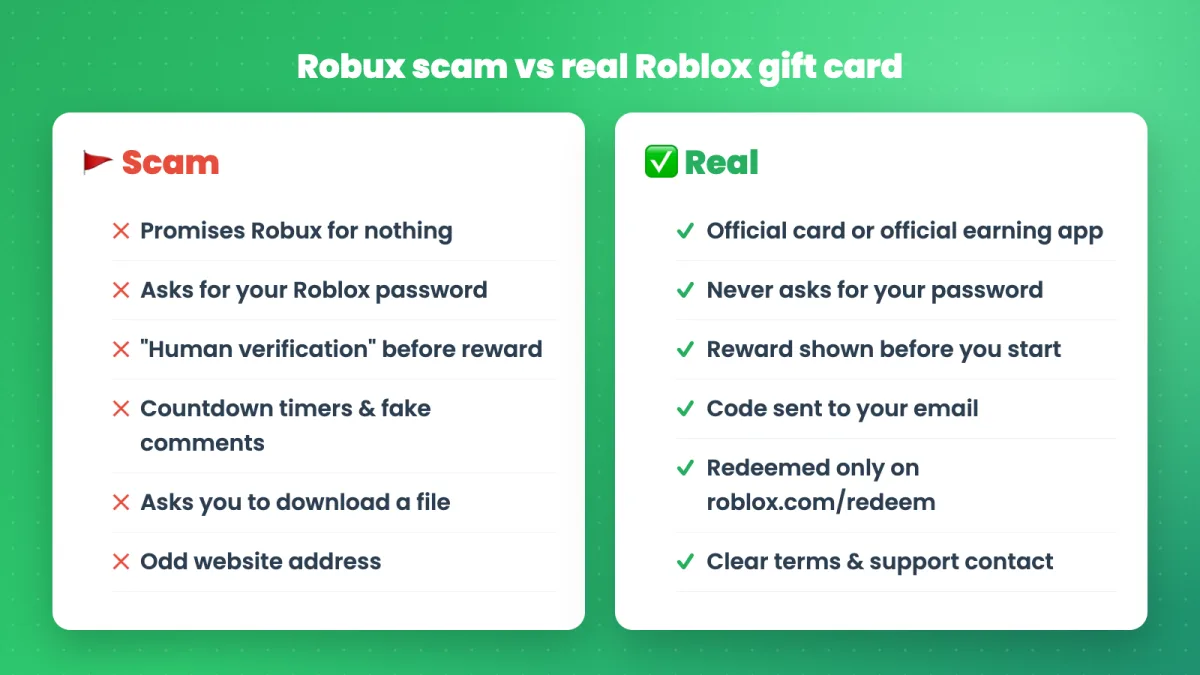 Robux scam vs real Roblox gift card – warning signs comparison